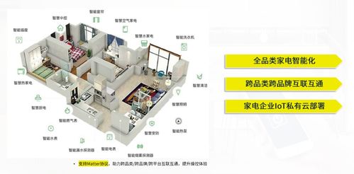 AIoT智能家電軟硬件一體解決方案 全面賦能家電品牌智能升級與人工智能基礎(chǔ)軟件開發(fā)