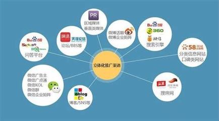 精準出擊，內容為王 菠菜網絡推廣渠道的內容推廣策略