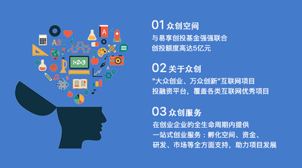 創(chuàng)意無限，發(fā)掘項目，掘金未來 內(nèi)容推廣的全景戰(zhàn)略