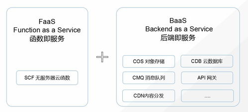 微計(jì)算實(shí)踐 從Serverless到數(shù)據(jù)存儲(chǔ)，探索邊緣計(jì)算的未來圖景