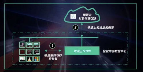 科技行業(yè)動(dòng)態(tài)聚焦 VMware完成收購Pivotal，日本研發(fā)6G芯片突破，聯(lián)想手機(jī)換帥，數(shù)據(jù)存儲(chǔ)服務(wù)迎來新機(jī)遇